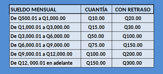 tabla precios de boleto de ornato, pago en línea, ingreso mensual