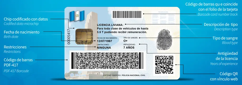ejemplo de reverso de la licencia de conducir de Guatemala