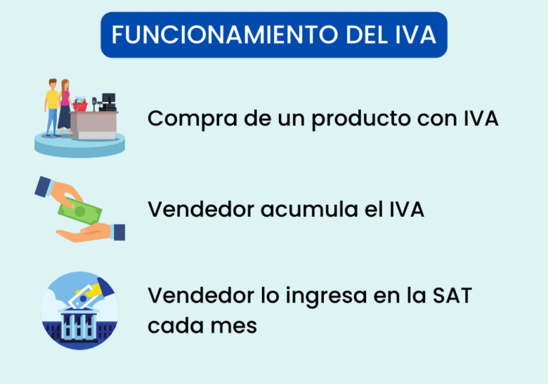 Guía sobre el IVA - Impuesto al Valor Agregado | 2024