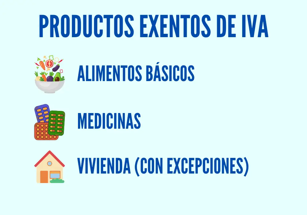 Exención de iva guatemala. Qué productos están exentos de IVA. Alimentos, medicinas y exención de iva en vivienda